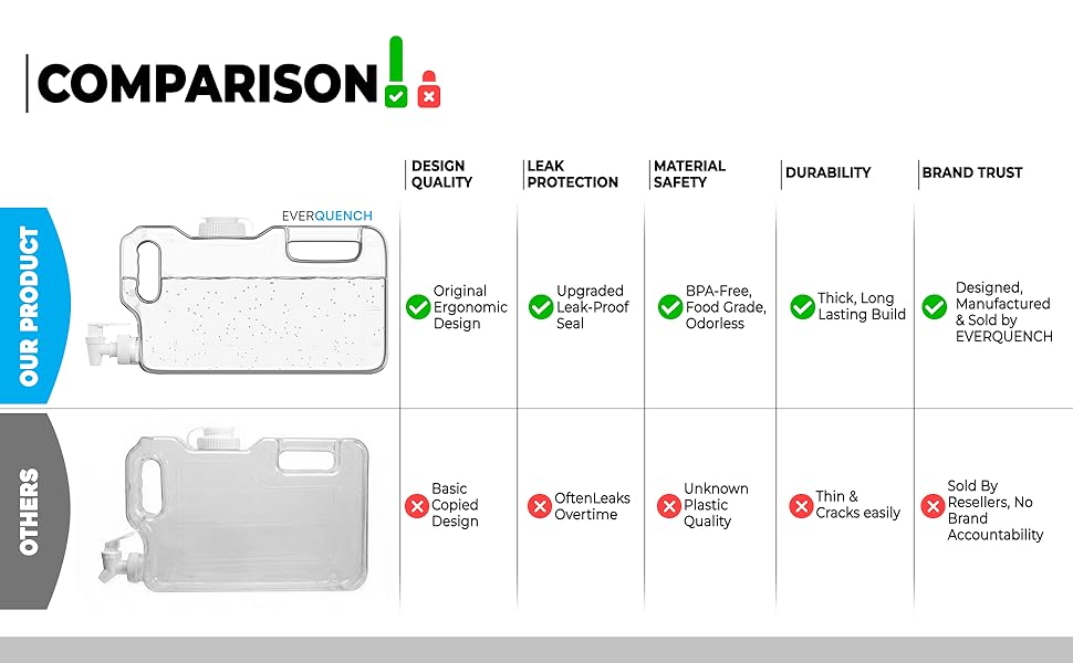 EverQuench Clear Comparison