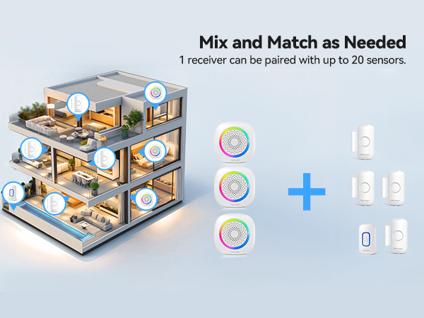 3D illustration of smart home system showing three-story building cutaway with sensor locations and wireless receiver pairing capabilities for up to 20 sensors.