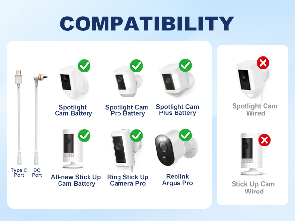 ring solar panel