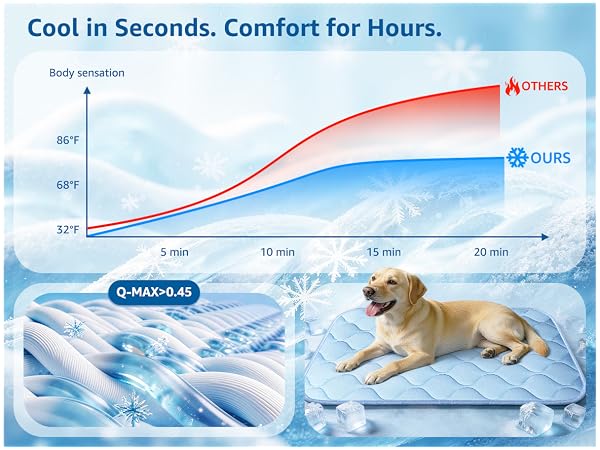 Dog Cooling Mat