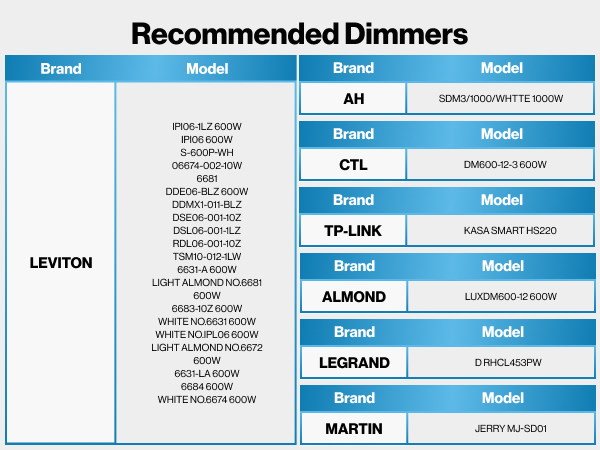 EBC 4B - PAR38 Plus Bright Mobile.jpg