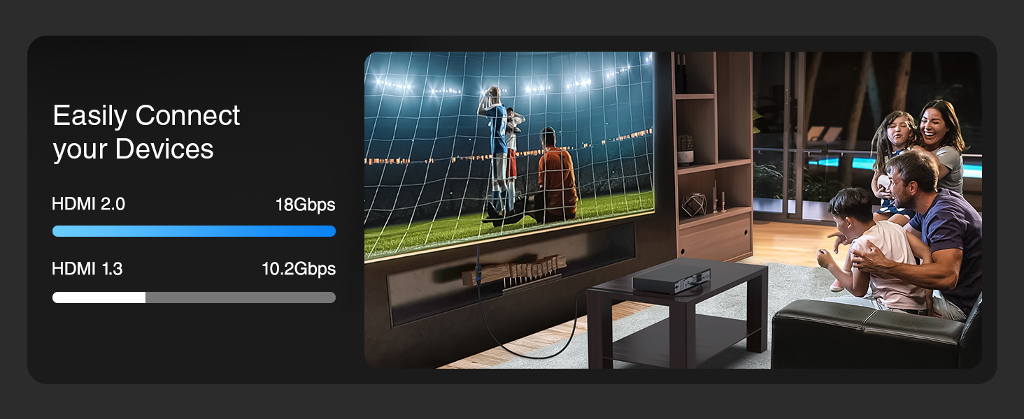 BLUERIGGER Male to Female Adapter High Speed 18Gbps gaming hdmi 2.0 easy connection Xbox 360 PS4 