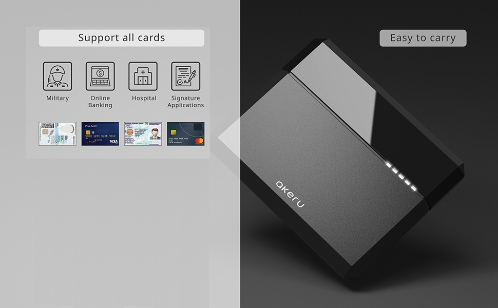 CAC Card Readers For Military