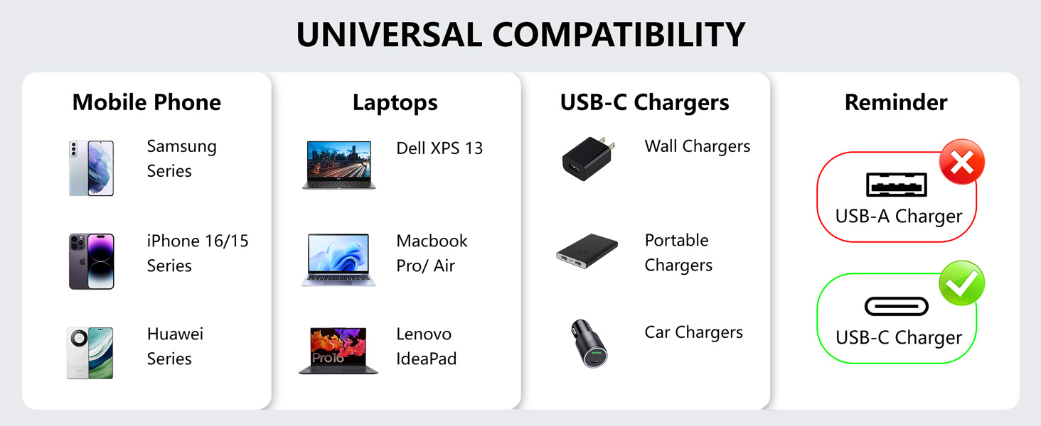USB C CABLE