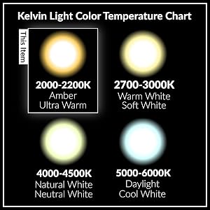 Comparative Kelvin Light Color Temperature Chart 2000k 2200k 1900k ultra warm yellow amber dim