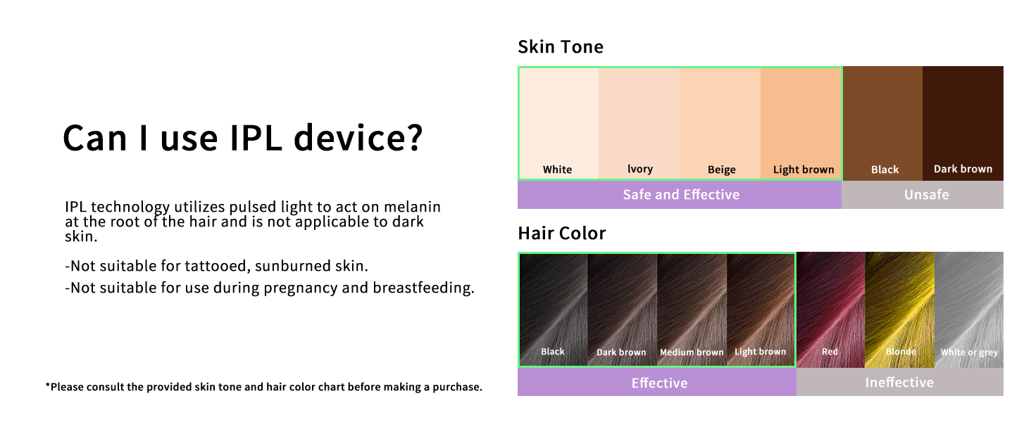 Can I use IPL device?