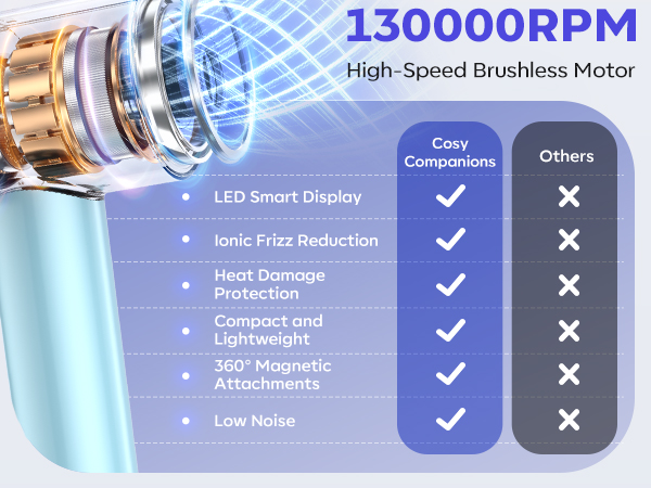 blow dryer with diffuser