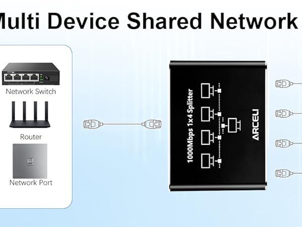 Gigabit Ethernet Splitter 1 to 4