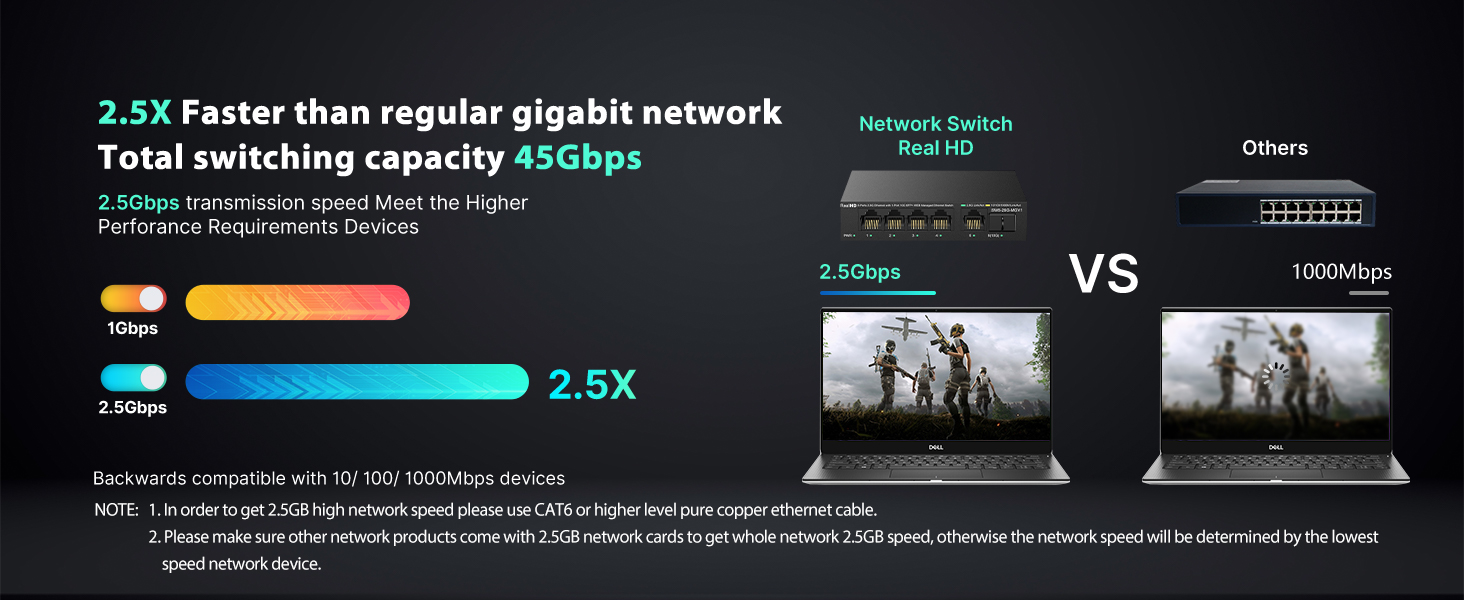 managed 5 port network switch 2.5gb