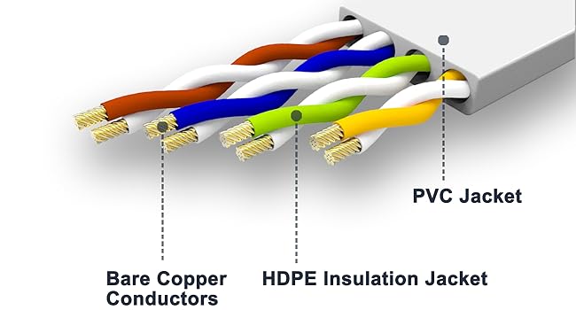 FOUR TWISTED PAIR CONDUCTORS
