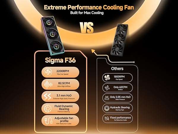 Sigma F36 BK ARGB