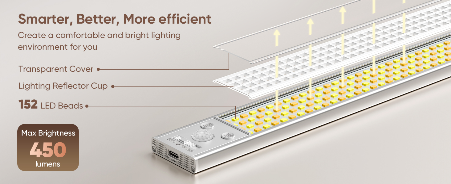 LED cabinet lights
