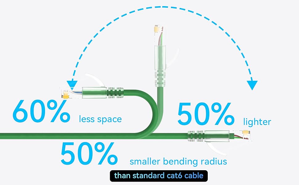 cat6a patch cable slim color