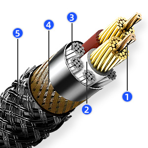 XLR Female to Male A+ 03