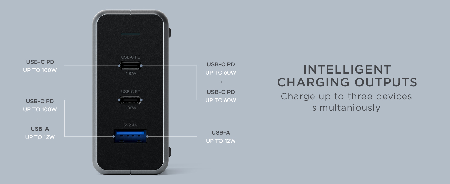 100W USB C PD Compact GaN Charger