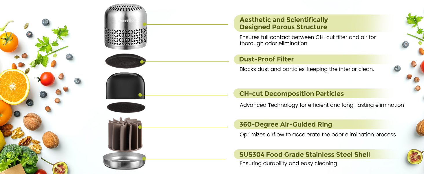 Powered by Patented CH-cut Technology, it removes odors like magic!