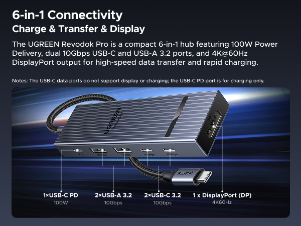 ugreen 10G usb c hub