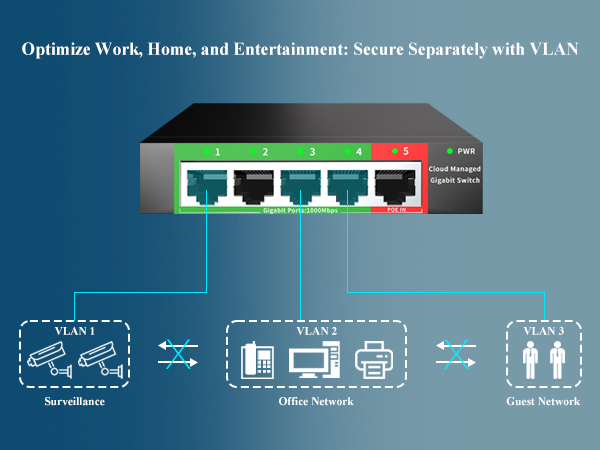 5 port managed switch