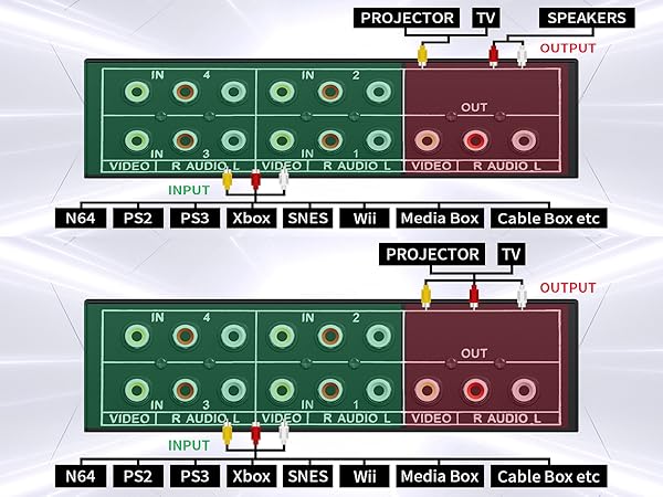 AV Switch RCA Switcher 4 In 1 Out Composite Video L/R Audio Selector Box for DVD STB Game Console