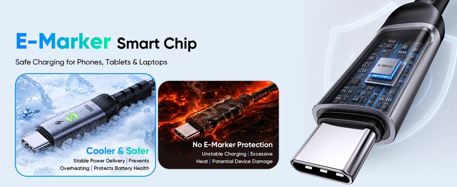 fast charger usb c cable built-in E-Marker chip stops overheating and device damage