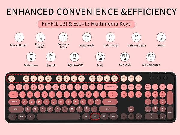 Wireless Keyboard and Mouse