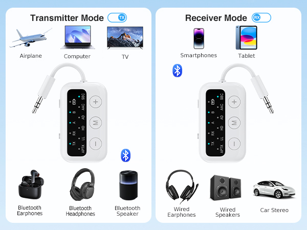 bluetooth reeceiver for stereo