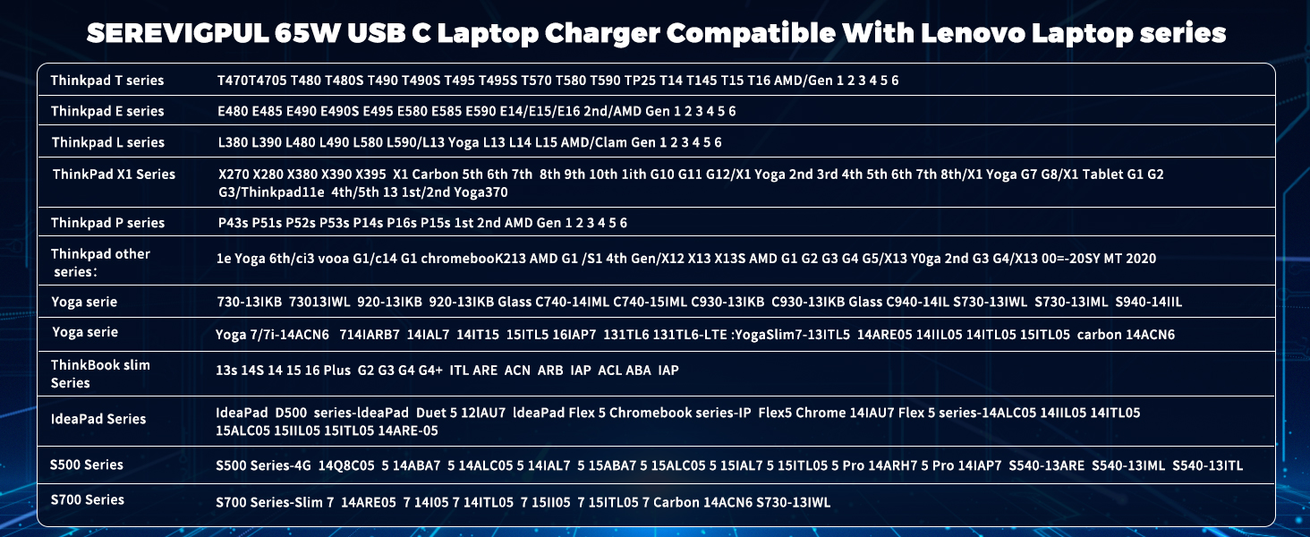 SEREVIGPUL 65W UsB CLaptop Charger Compatible With Lenovo Laptop series