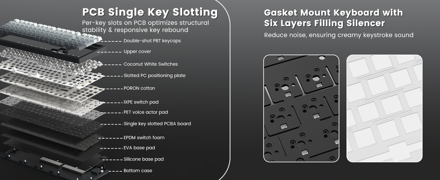 Gasket-Mount &amp;amp; 6-Layer Dampening