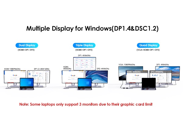 docking station quad monitors
