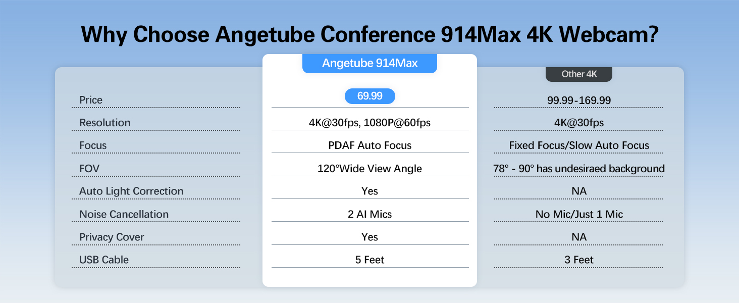 charger wide angle conference room usbc cameras mic speaker meet speakers avermedia livestream