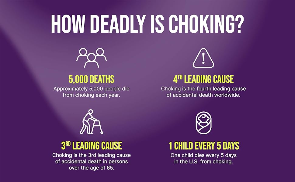 How Deadly is choking?
