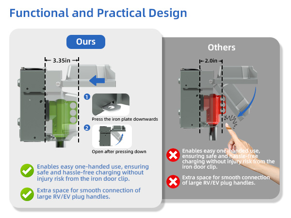50 Amp RV Power Outlet Box, 125/250V ETL Listed Outdoor NEMA 14-50R Receptacle Panel