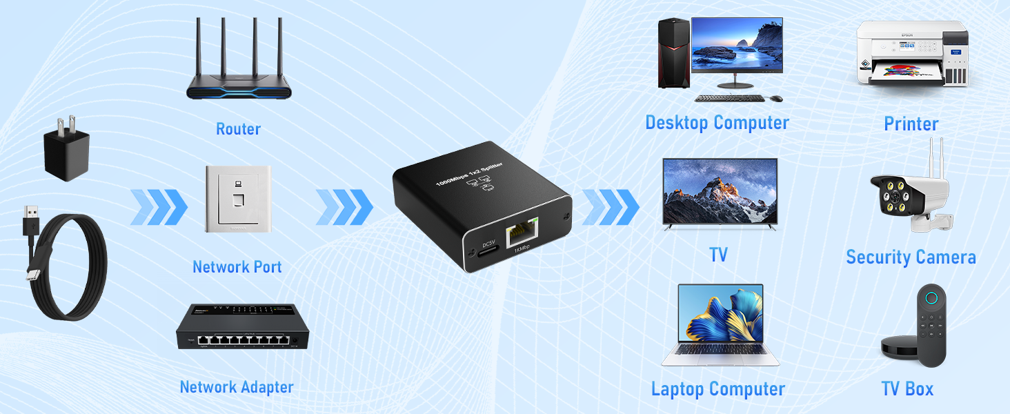 Ethernet Cable Splitter 1 to 2