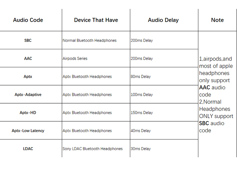 low latency instruction1