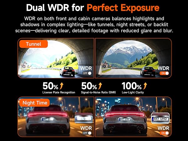 WDR