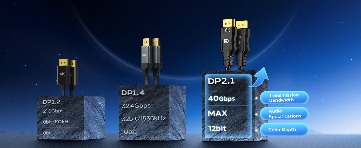 displayport 2.1 cable