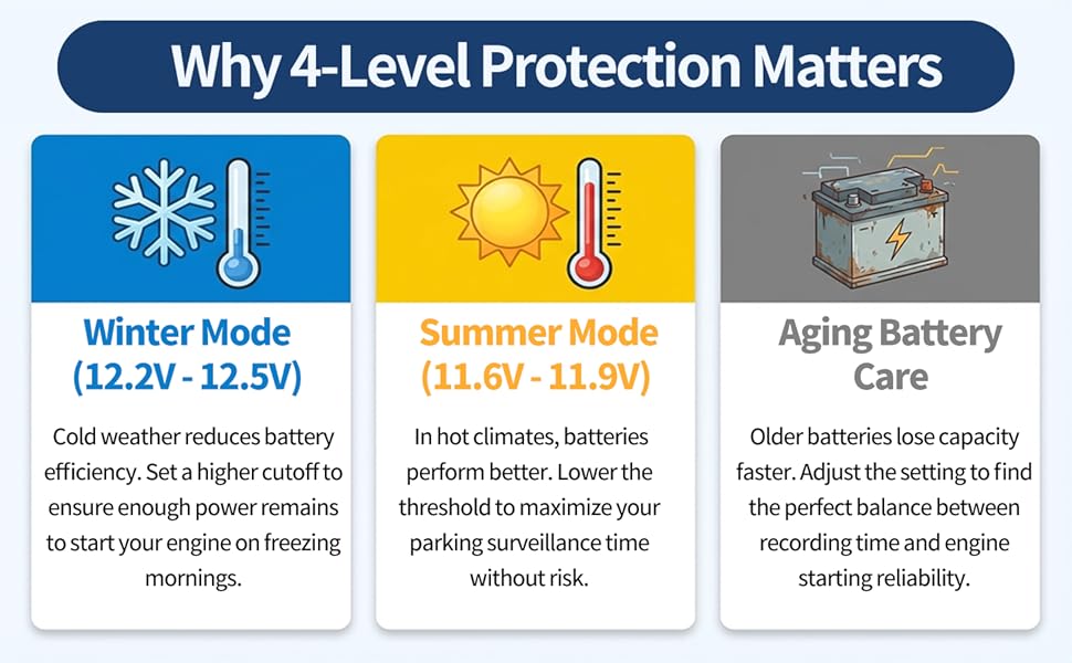 usb c dash cam hardwire kit