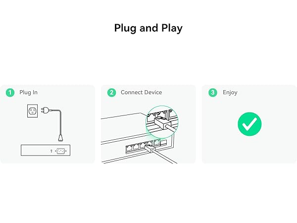 Plug and Play