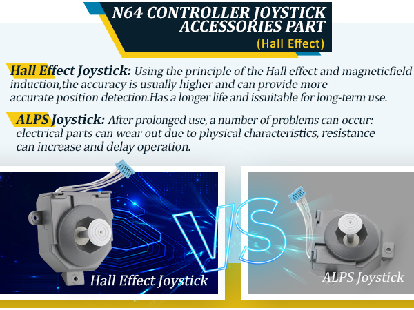 for Nintendo N64 Joysticks Replacement