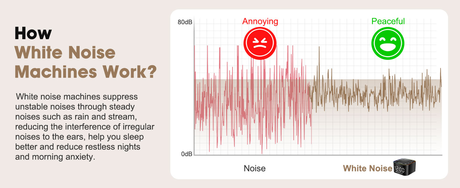 Alampan White Noise Sound Machine