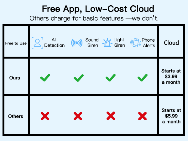 outdoor cameras for home security;cámaras de seguridad para casa;outside cameras for home security