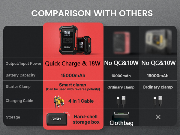 High-speed car starter &amp;amp; tire inflation