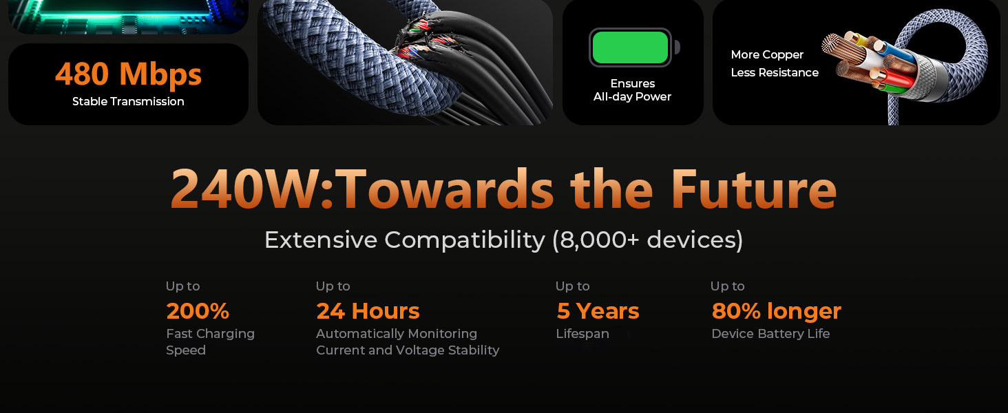 c to c cable fast charging