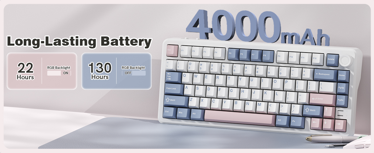 Keyporia L75 mechanical keyboard infographic highlighting its 4000mAh long-lasting battery