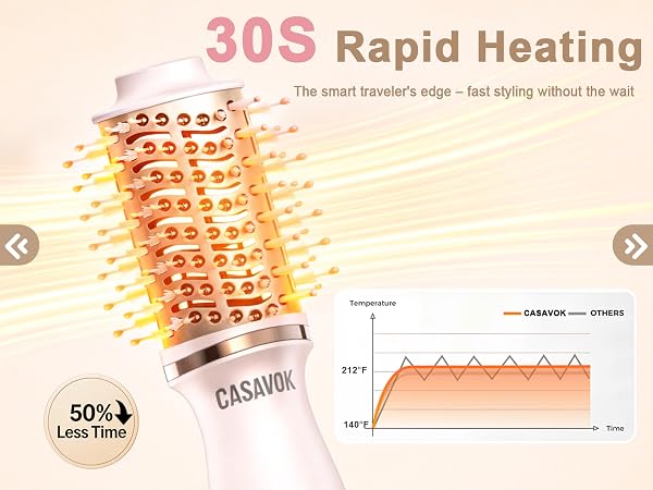 Mini Hot Air Brush