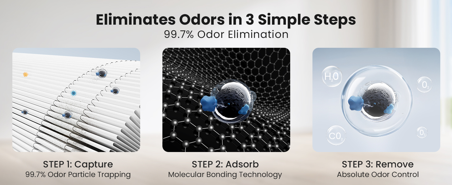 Triple-Action Purification