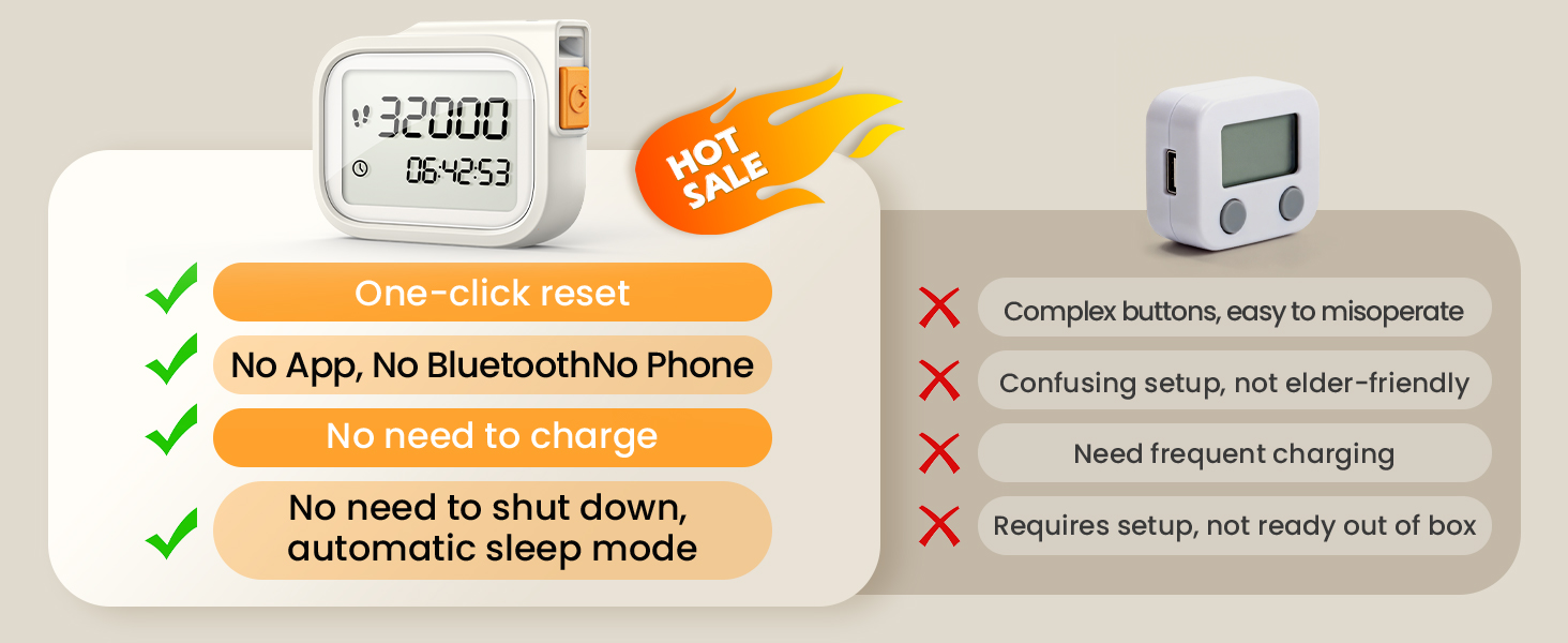 3D Pedometer for Walking