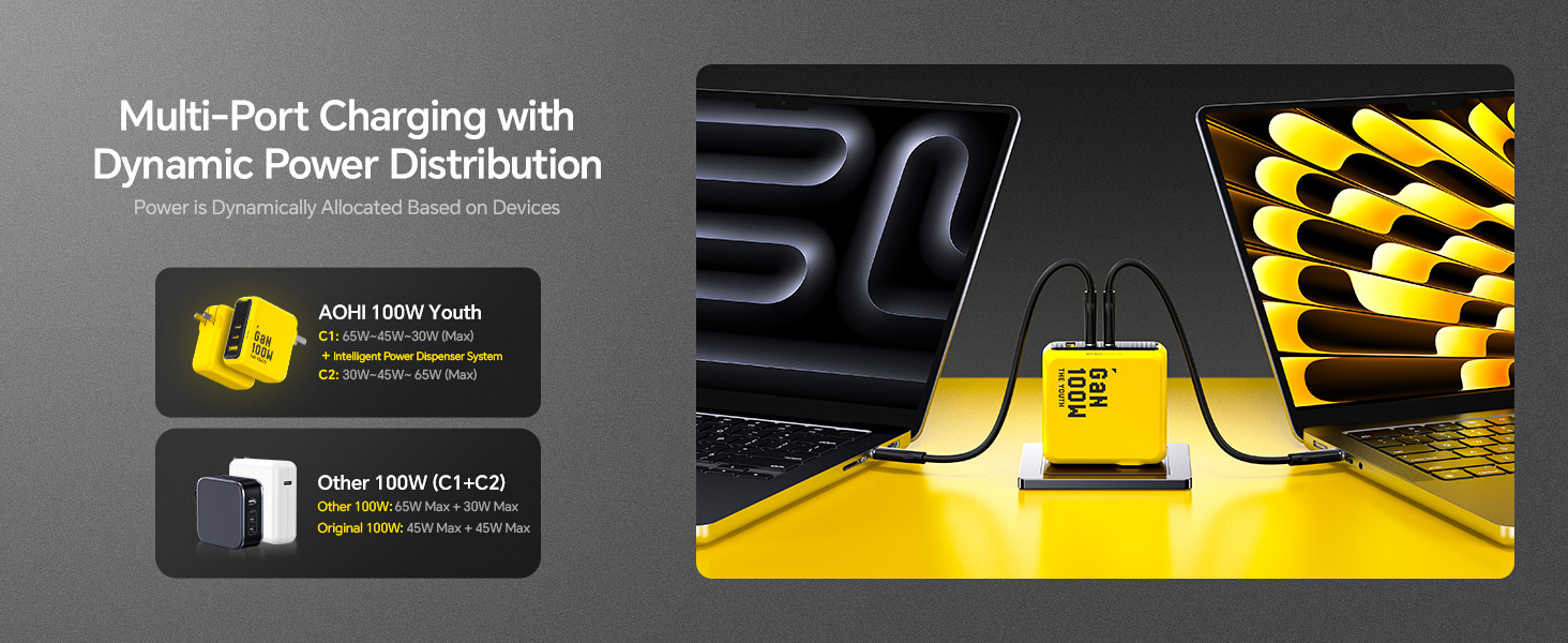 67w usb c charger