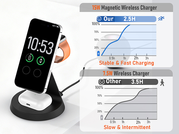 3 in 1 charging station apple