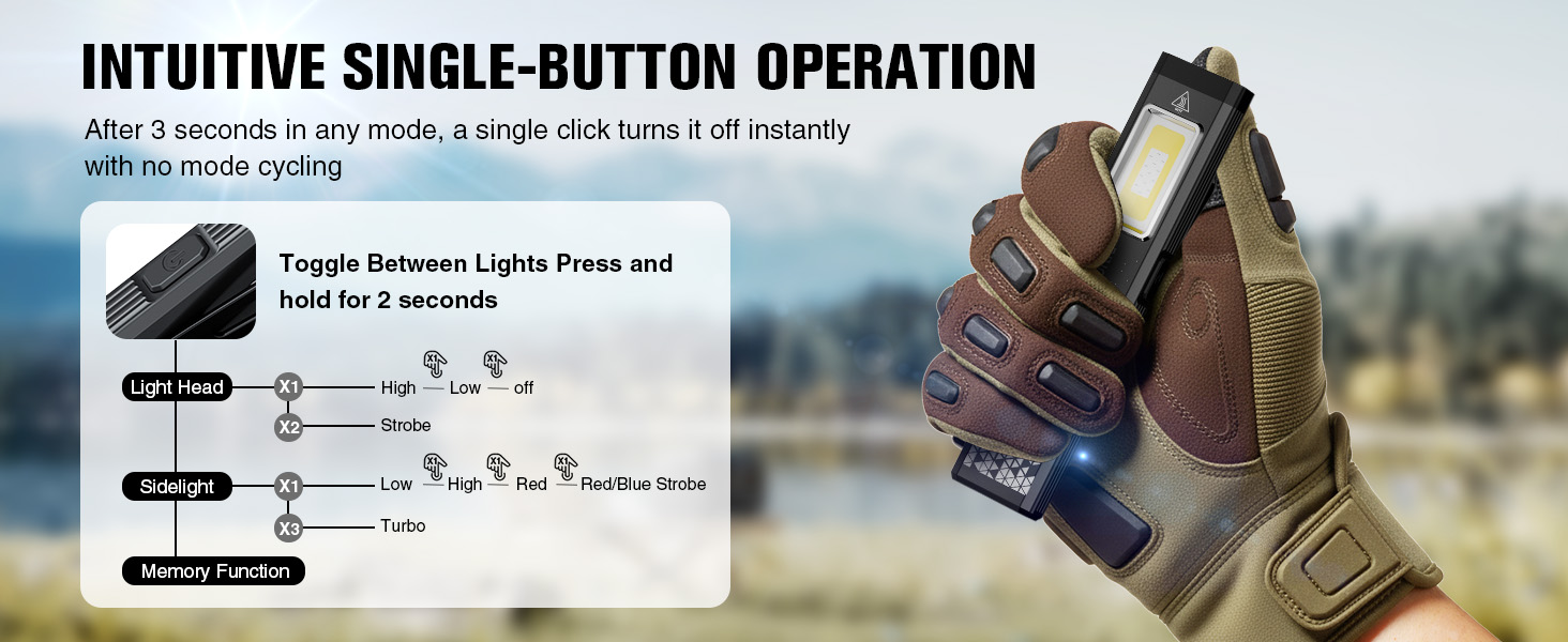 Adjustable Light Modes led flashlight